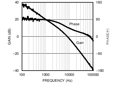 LM25118-Q1 25 Overall Buck.png